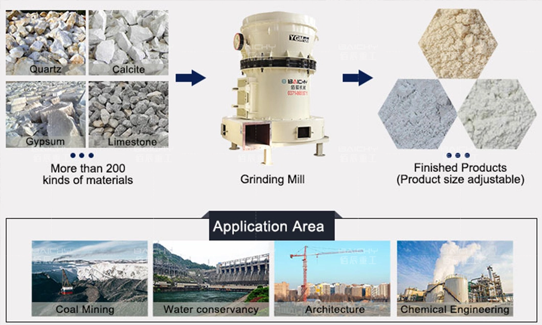 Quarry Marble Powder Grinder Mill, Mineral Stone Micro Raymond Grinding Mill, Gypsum Calcium Carbonate Ygm Raymond Mill Price