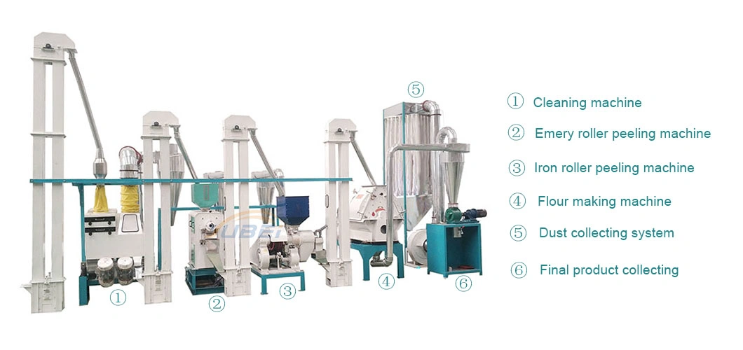 5-200t/D Complete Electric Maize Corn Flour Roller Grinding Mill Machine Line Price