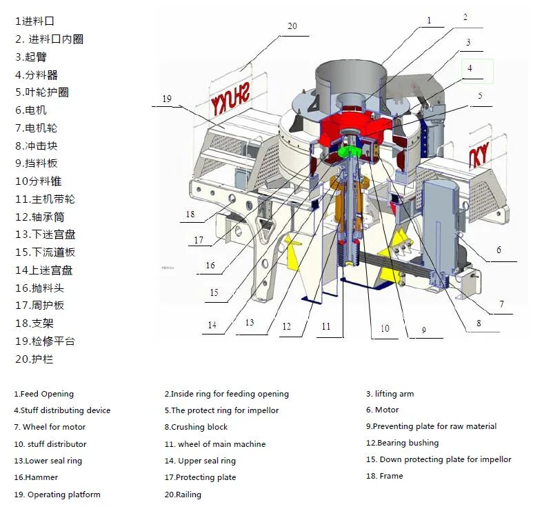 River Stone Sand Making Machine Price