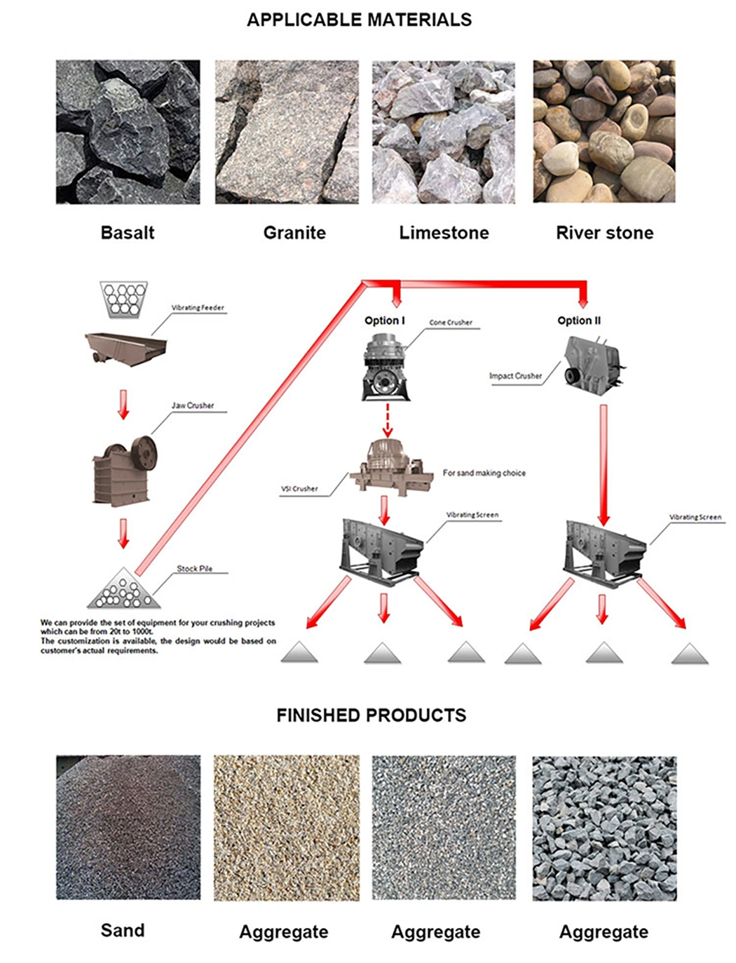 The Most Hot-Sale Shanbao Original Quality PEX-250X1000/250X1200/300X1300 fine jaw crusher machine